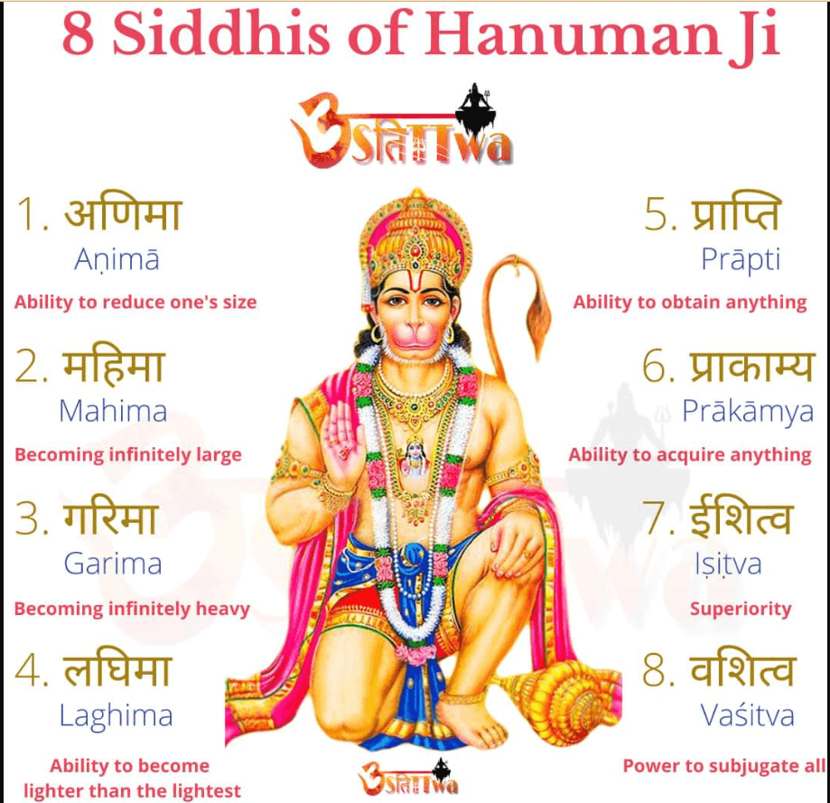 Ashta-siddhi-of-hanuman-ji